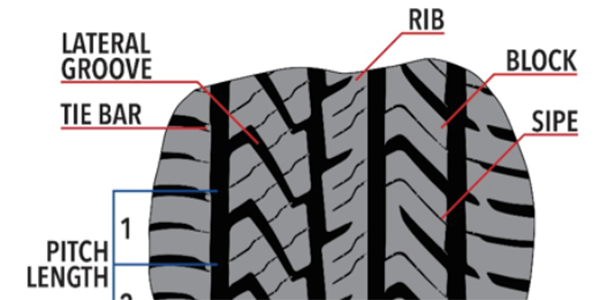 Does Tire Brand Matter? Exploring the Impact on Performance and Safety